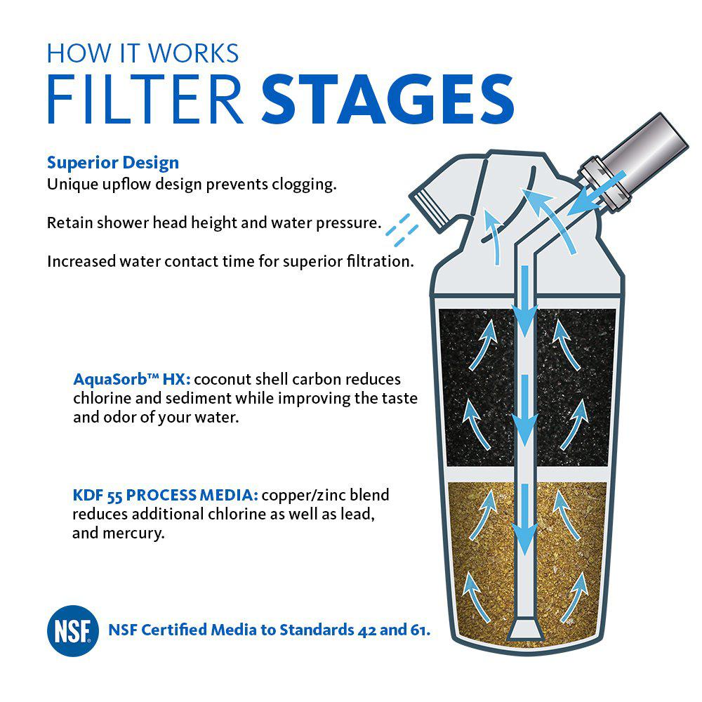 white-aquasana-fixed-shower-heads-thd-4105-1d_1000